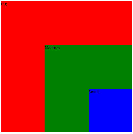 Layered boxes