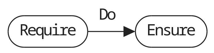 Design by Contract